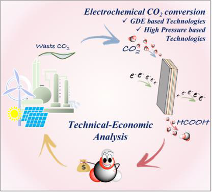 Feasibility case study of reducing green gas emissions by converting CO2 to make Formic Acid